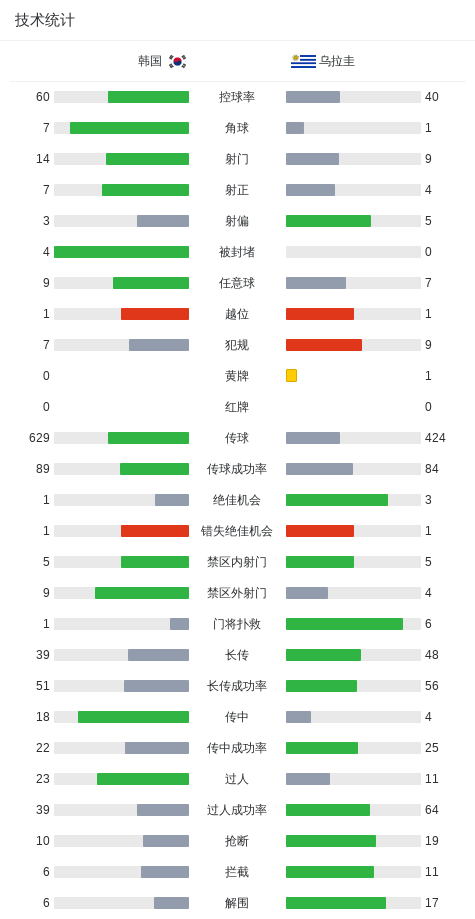 拥有相当不错的游戏实力。详情图