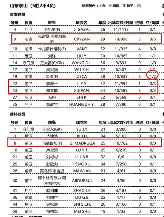 专业所以bg真人官网官方马上就进行了服务器的追加服务