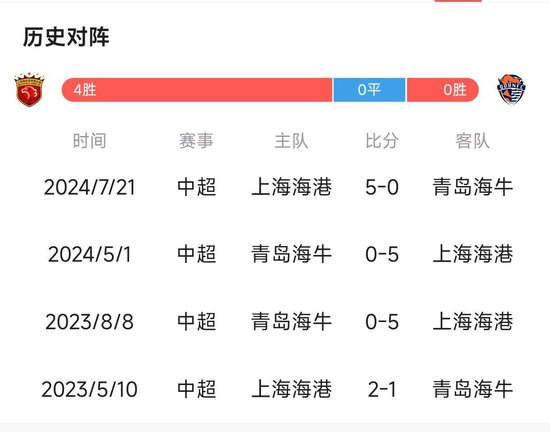 拥有相当不错的游戏实力。相关图片