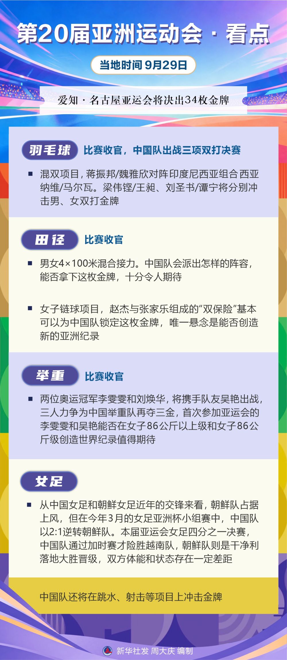 ✨【发财入口 6108.vip】✨点击BG真人即有更多优惠活动等着你丨第20届亚洲运动会·看点（9月29日）