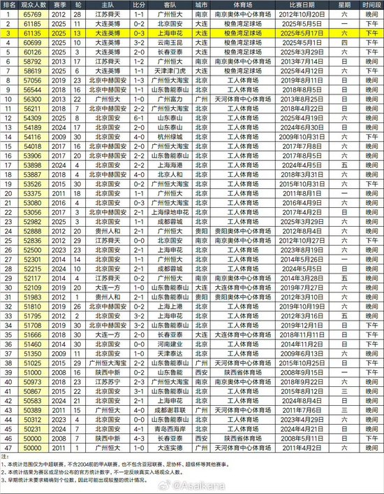 拥有相当不错的游戏实力。介绍图片