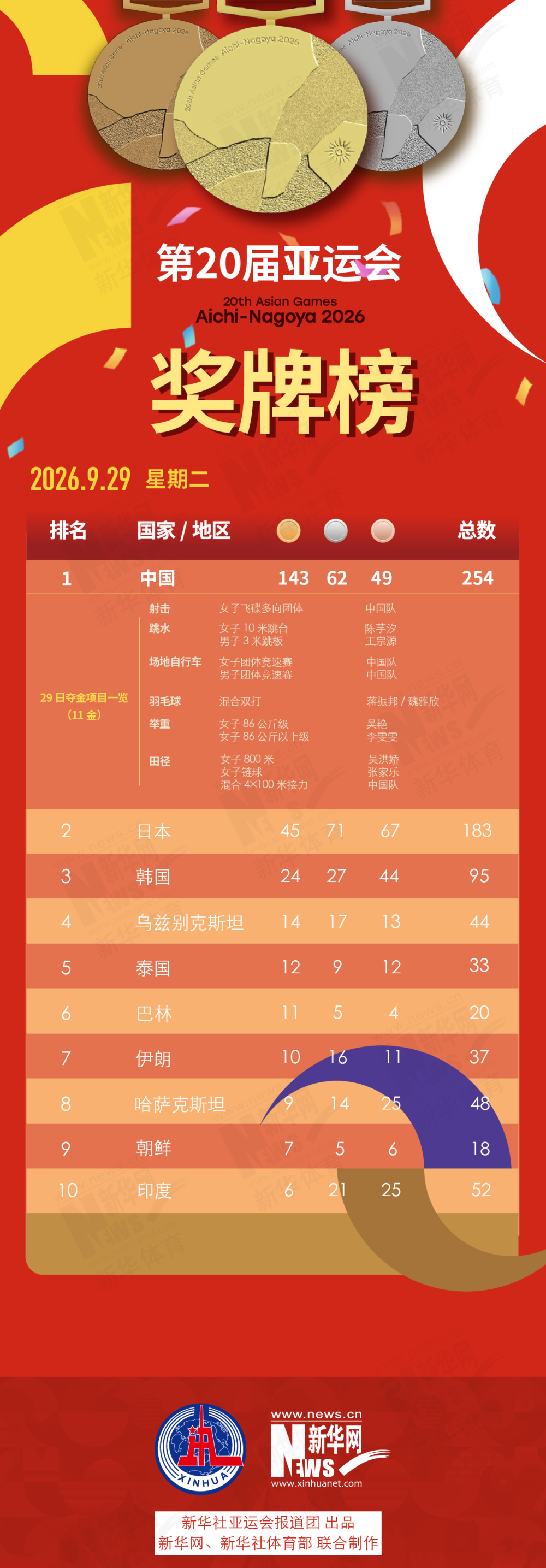 所以bg真人官网官方马上就进行了服务器的追加详情图